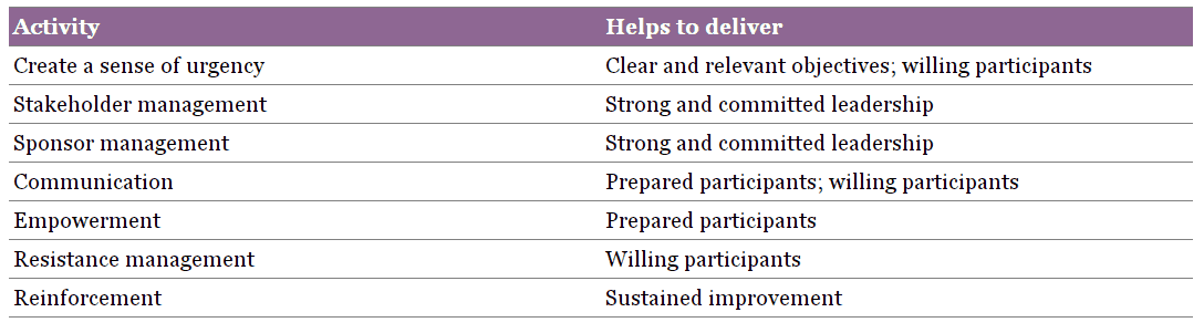 The Organizational Change Management Chapter