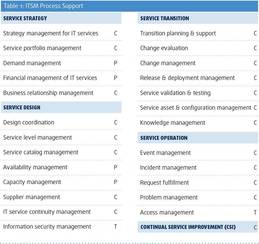 csi wealth management essentials pdf viewer