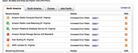 AWS Status Page