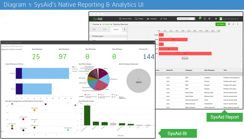 Screens-BI-Report