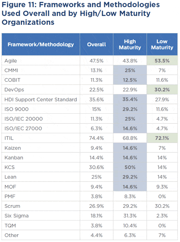 ITSM Stats