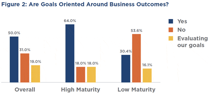 ITSM Stats