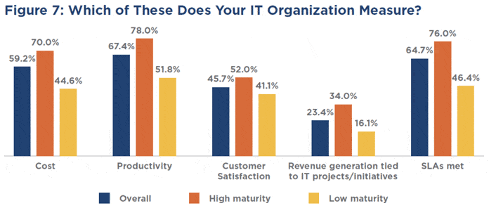 ITSM Stats