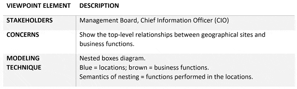 Configuration Management Database Data 