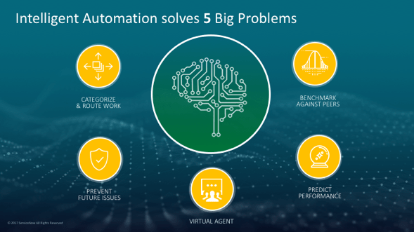 Intelligent Automation solves 5 problems