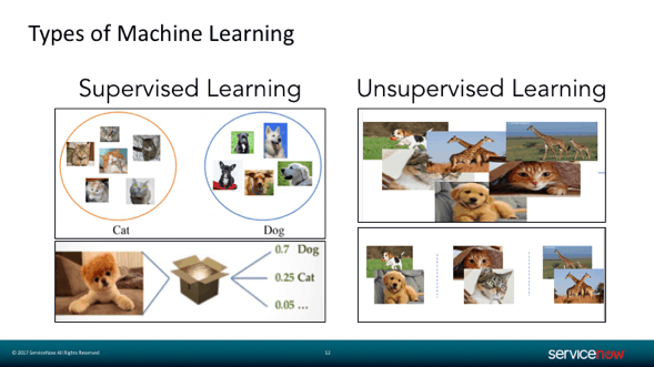 Types of Machine Learning