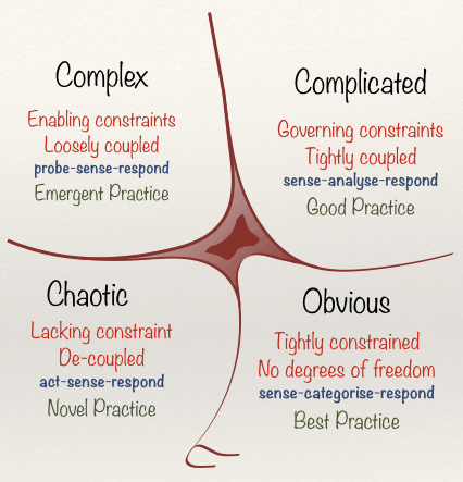 Cynefin Framework