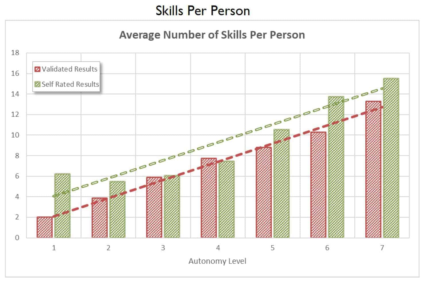 Does Your IT Organization Have the “Good Skills”?