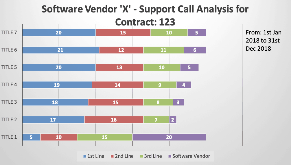 Example of Support Call Analysis
