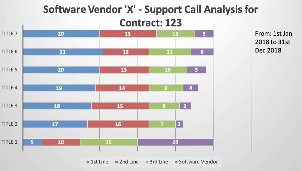 ITIL 4's ITAM Practice and Software Support and Maintenance