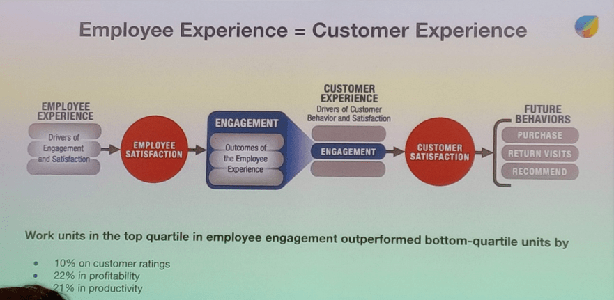 Employee vs Customer Experience