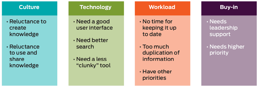 HDI Knowledge Management Comments