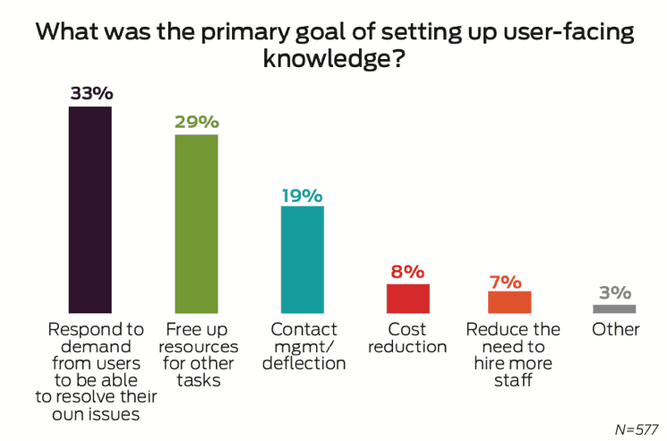 HDI Primary Knowledge Goal