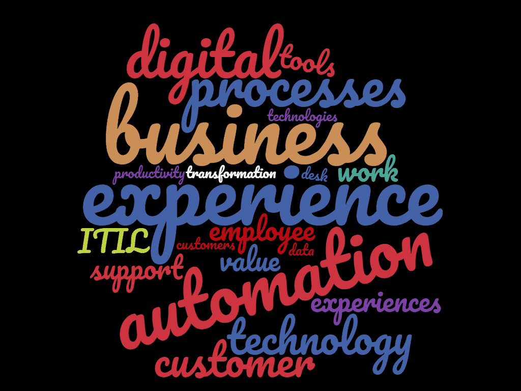 2020 ITSM Trends Wordcloud