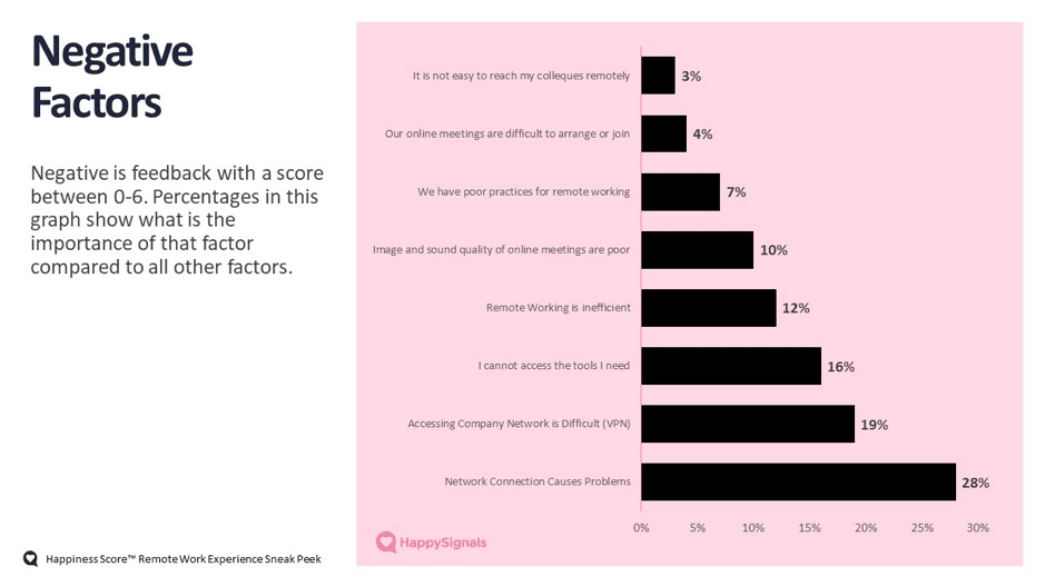 Negative Factors - end-user experience