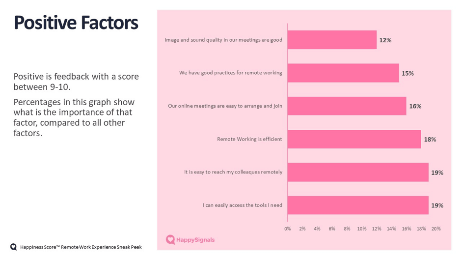 Positive Factors - end-user experience