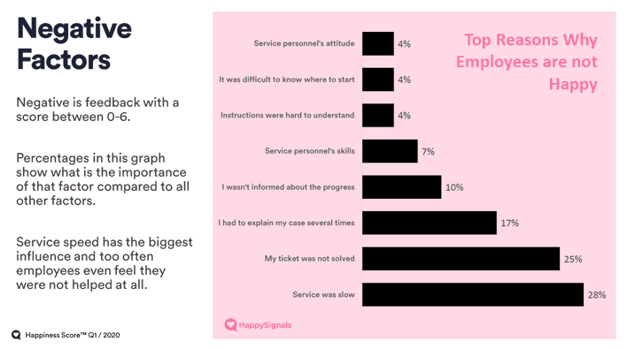 Why Employees Are Not Happy - end-user experience