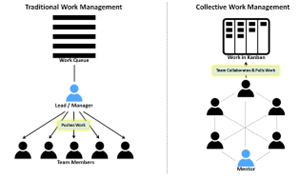 Jasa IT Outsourcing, Implementasi Agile CRM, IT Infrastruktur