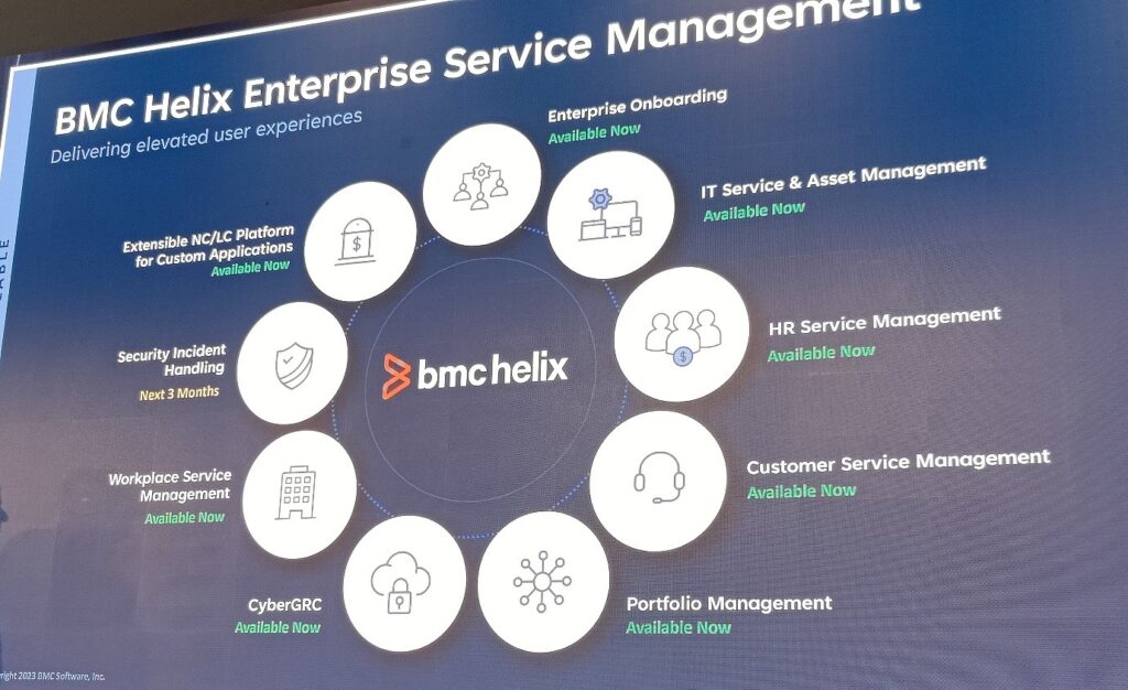 BMC and enterprise service management