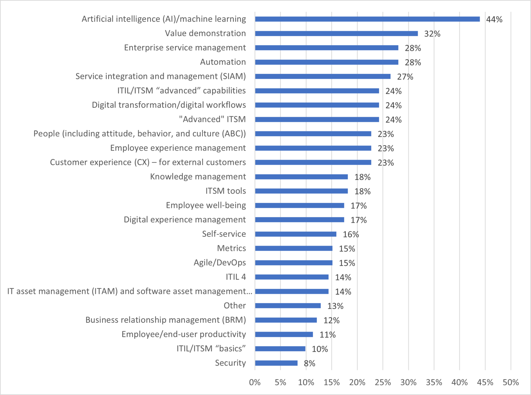 ITSM Trends For 2024 What Our Latest Industry Poll Says ITSM Tools   2024 Trends 2048x1526 