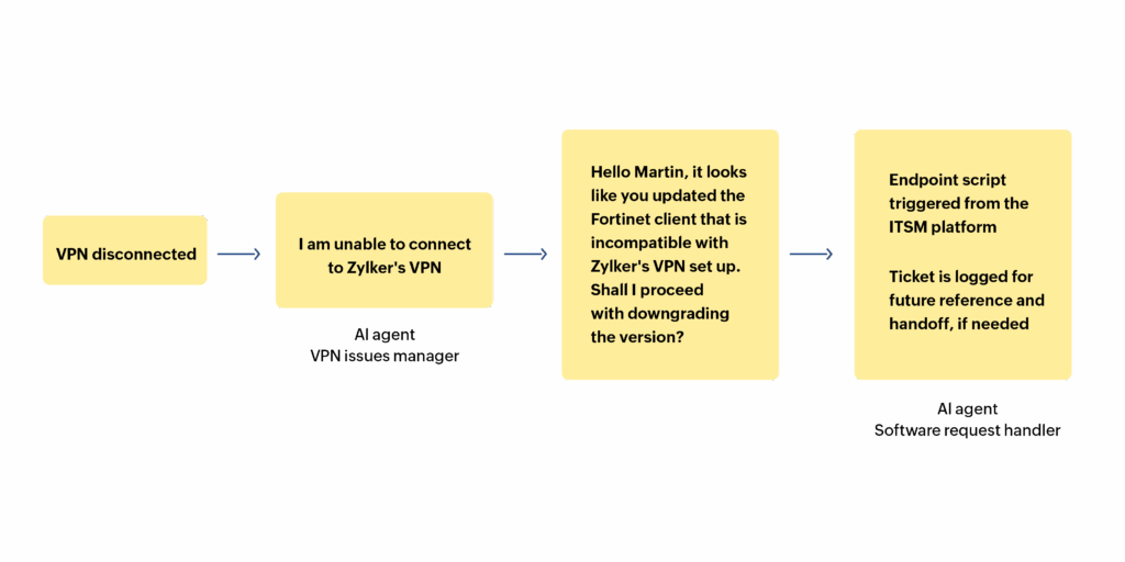 Real-world AI Agents Example