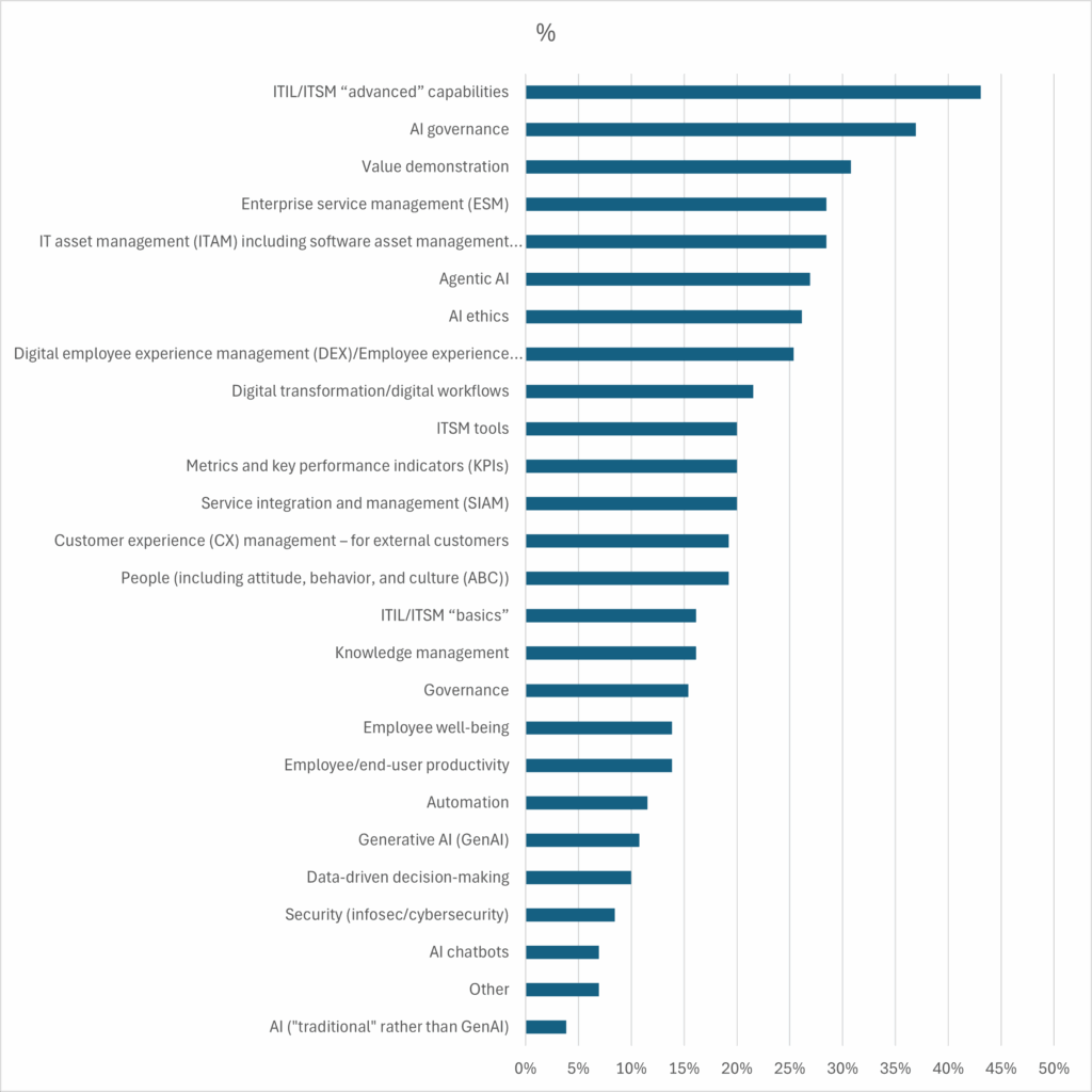 2026 ITSM Trends