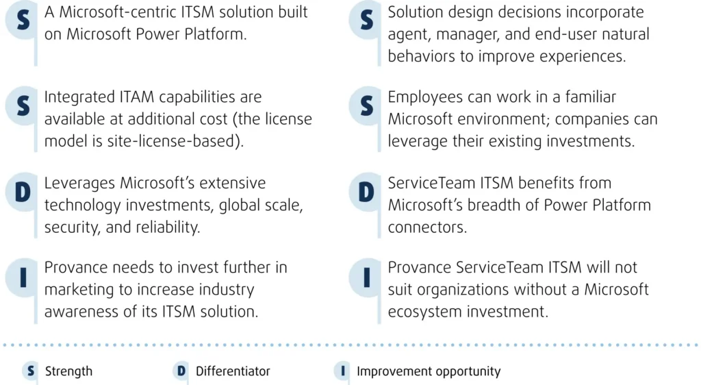 ServiceTeam ITSM Enterprise 3.0 Strengths