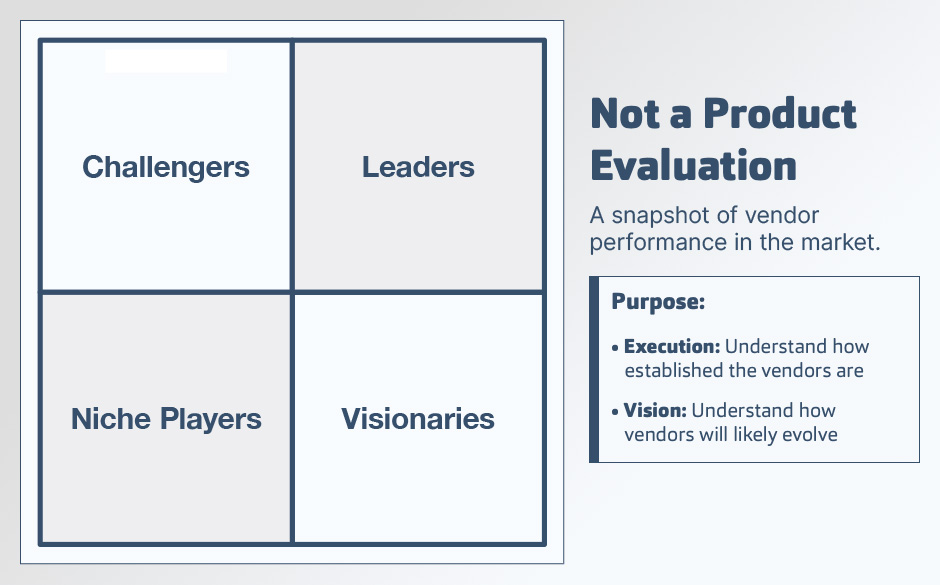 Gartner Magic Quadrant explained